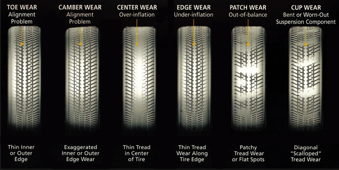 Tire Wear Advice By Independent Tyre Services Marlborough Ltd In Blenheim NZ